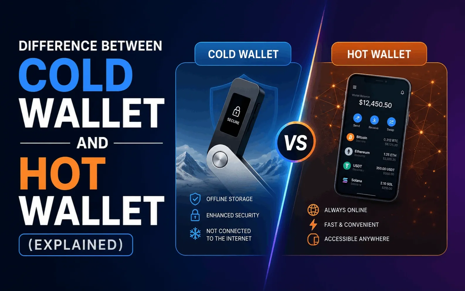Cold Wallet vs Hot Wallet: Key Differences, Pros, Cons & Best Picks for 2026